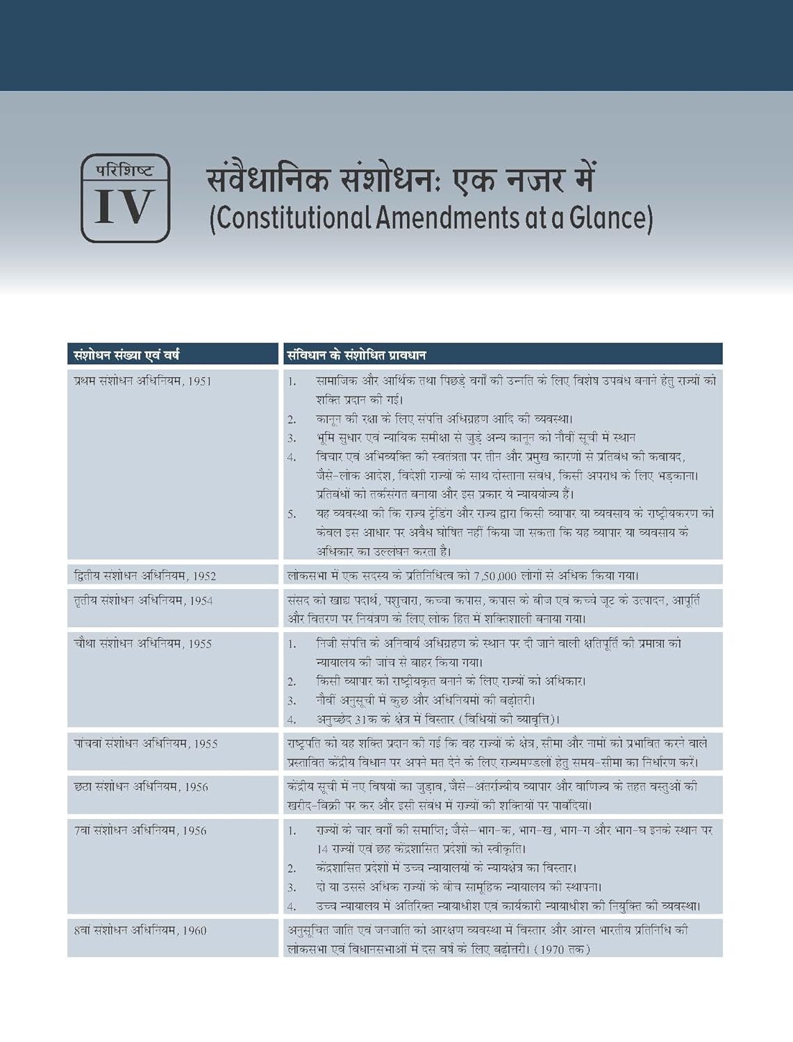 Indian Polity 8th Edition By M. Laxmikanth Mc Graw Hill Hindi Medium for UPSC And State PSC Exams