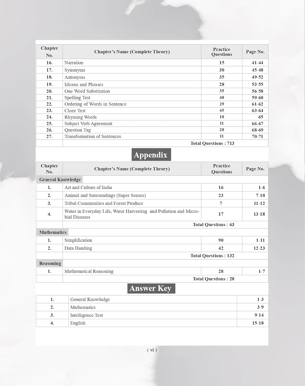 Examcart Rashtriya Military School RMS Class 6 Entrance Exam Complete Study Guide Book 2027 Latest NCERT Syllabus Based Chapterwise Theory Practice Questions 2026 Solved Paper English Medium