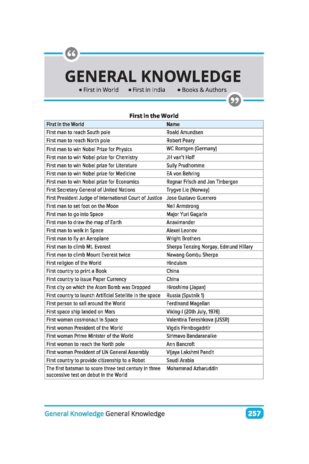 Arihant General Knowledge 2027 GK By Manohar Pandey English Medium