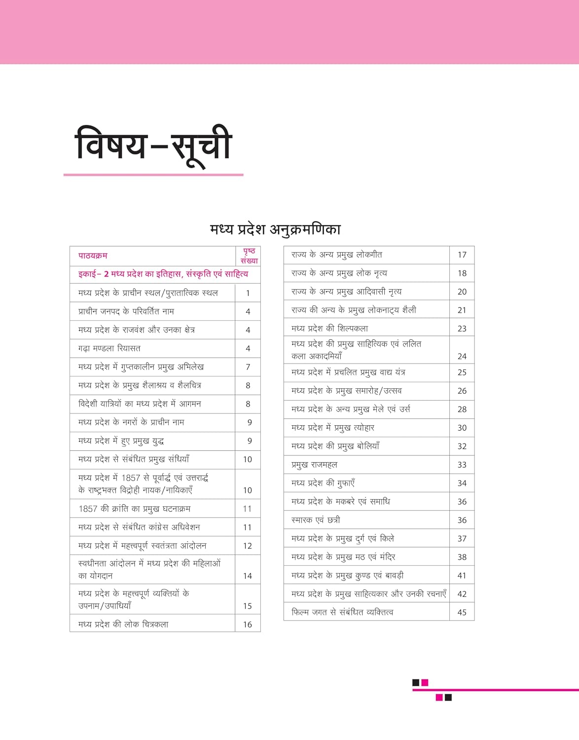 Arihant Madhya Pradesh Facto 
