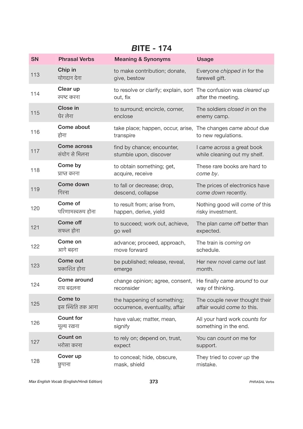 Arihant Max English Vocab Useful For SSC NDA CDS AFCAT BANK CUET MBA And All Competitive Exam