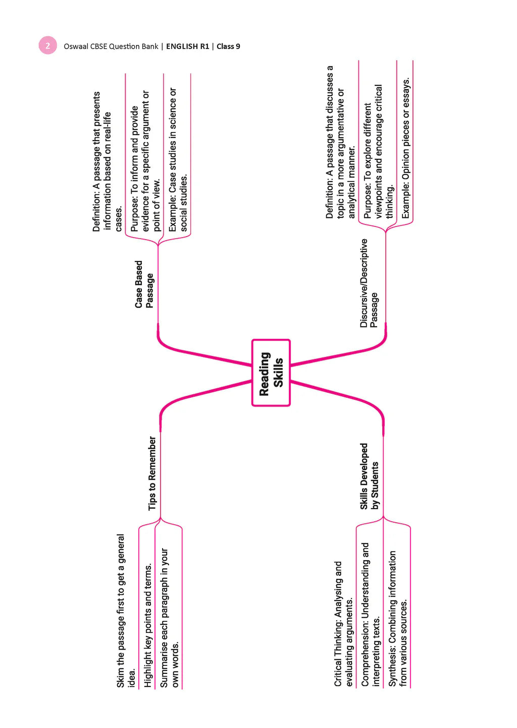 Oswaal CBSE Question Bank Chapterwise And Topicwise Kaveri Class 9 English R1 New NCERT Textbook Based On Latest CBSE Syllabus