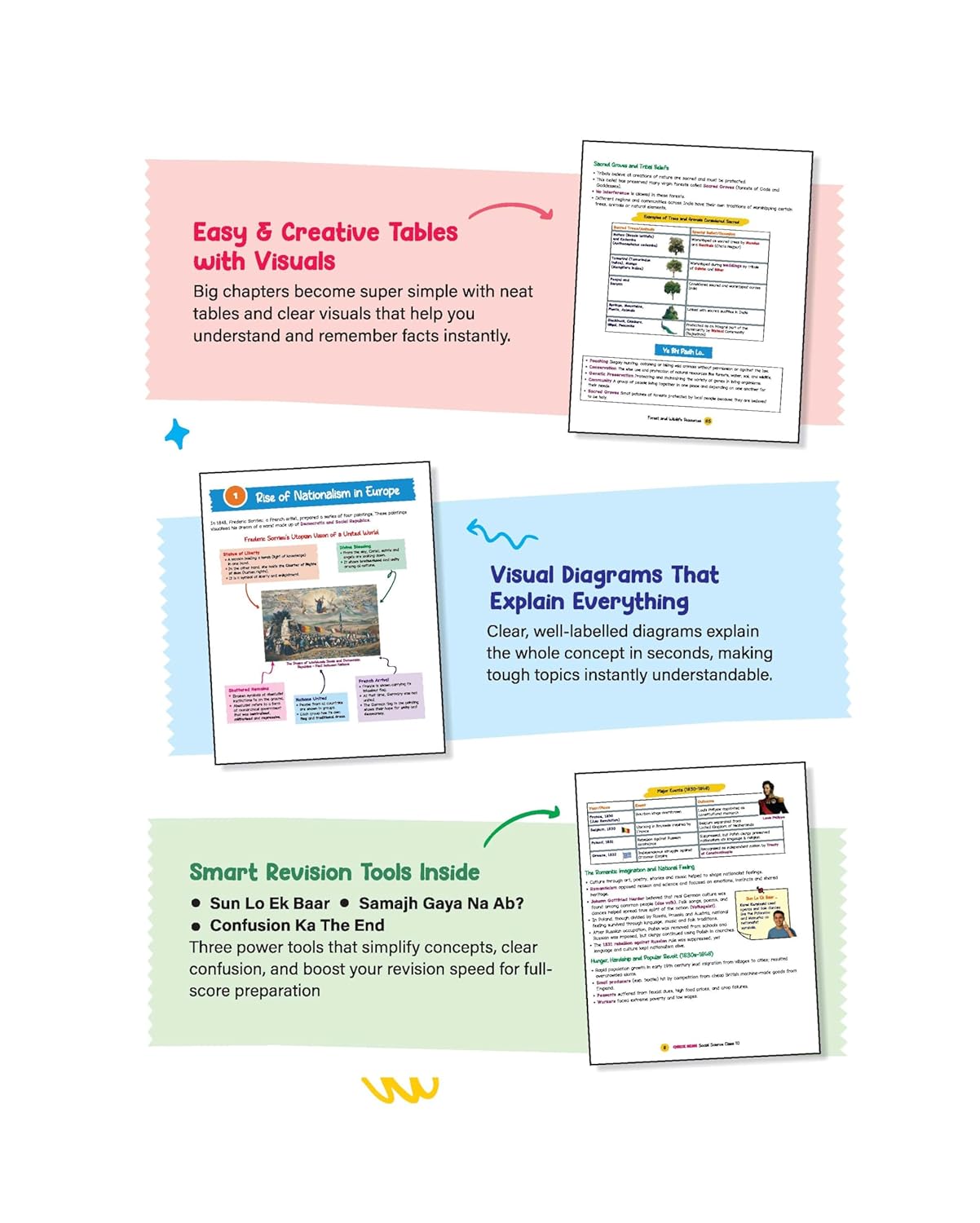 Arihant Quick Scan CBSE Class 10 Social Science Fast Revision for High Scores By Tarveen Kaur and Nazma Ansari