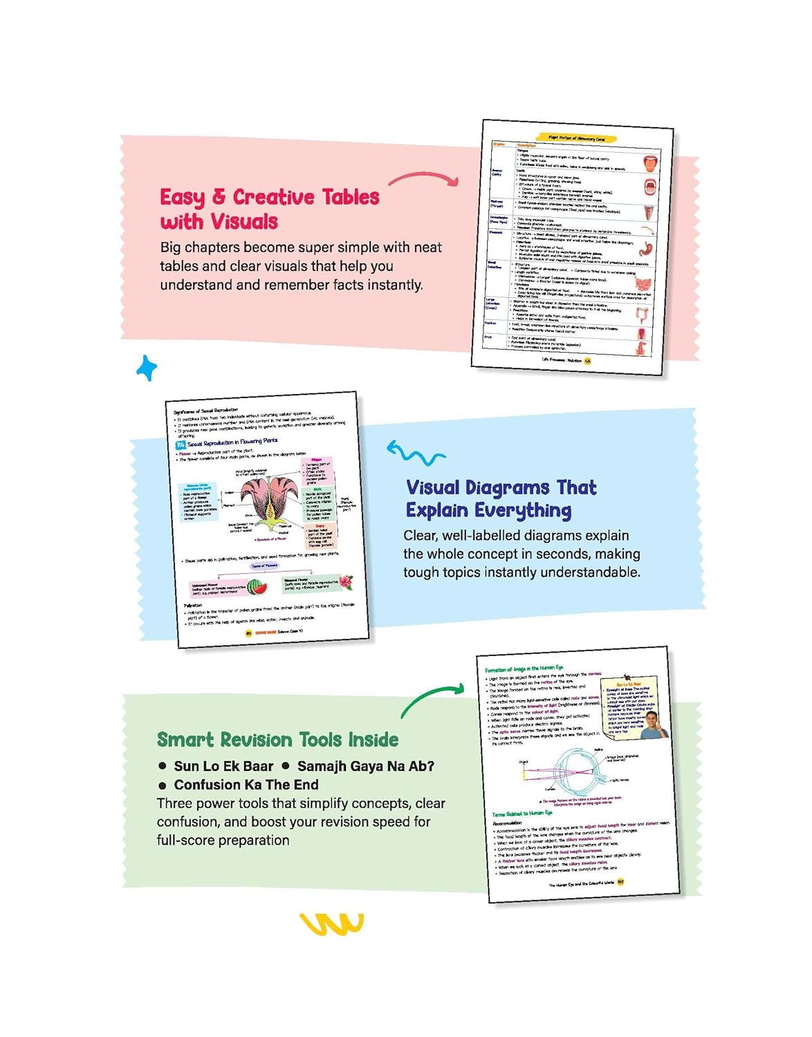 Arihant Quick Scan CBSE Class 10 Science Fast Revision for High Scores