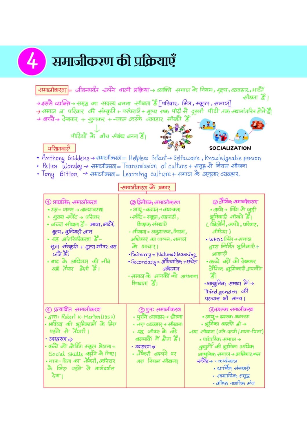 Arihant CTET KIT 2026 Paper-1 Class 1 to 5 Primary Level Exam Notes Hindi Medium