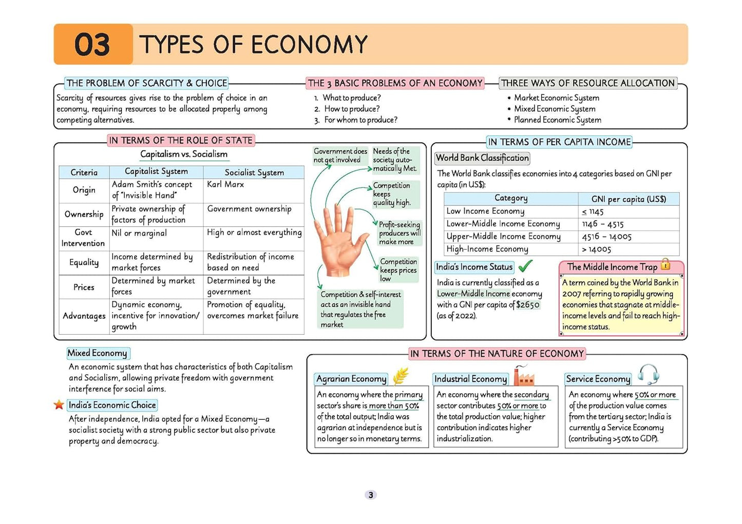 Arihant UPSC Prelims Pixel Economy 1 Pager Revision Notes By Amit Mangtani Sir