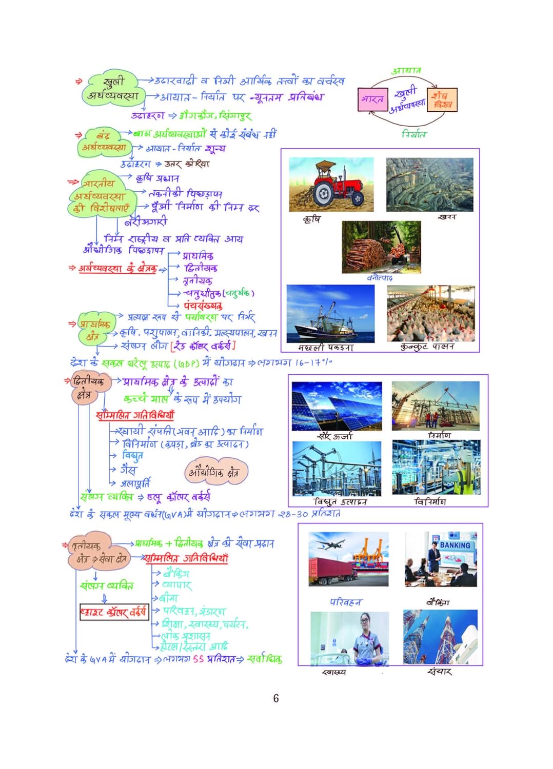 Arihant Arthvyavastha Capsule Handwritten Notes 2nd Revised Edition Hindi Medium for All Competitive Exams