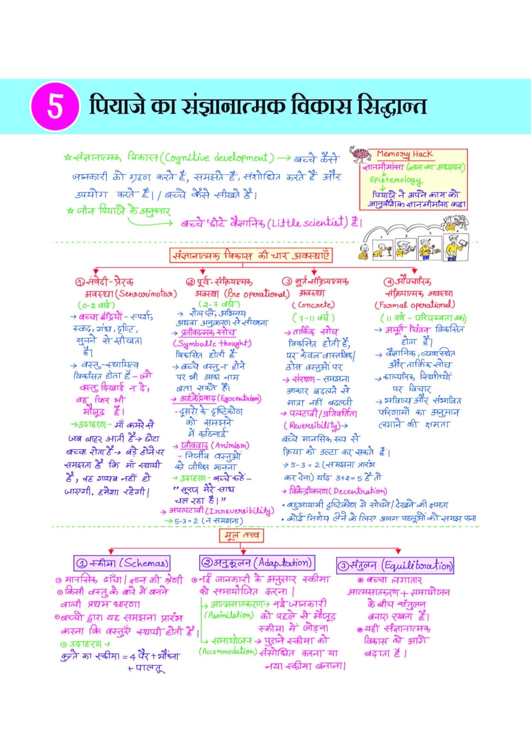 Arihant CTET KIT 2026 Paper-1 Class 1 to 5 Primary Level Exam Notes Hindi Medium