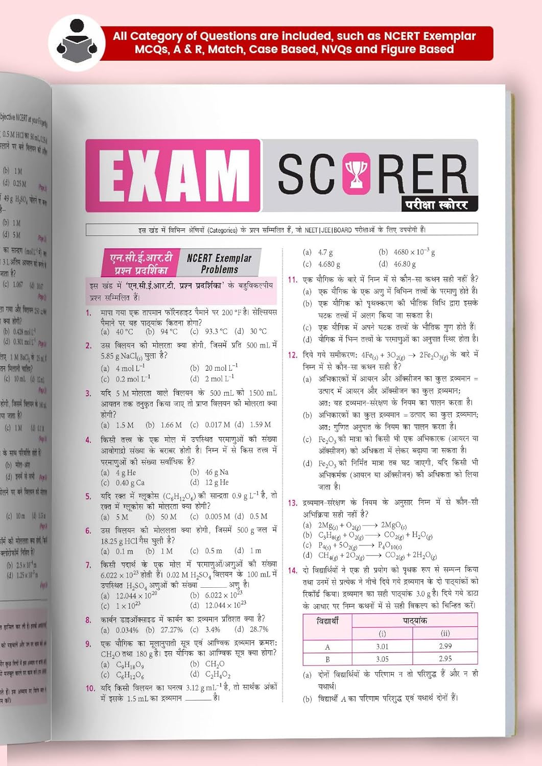 MTG Objective NCERT At Your FINGERTIPS Chemistry Hindi Medium For 2025-2026 Exam NEET JEE Trend Indicator HOTS MCQs And Notes with HD Pages NEET And JEE Books Based on NCERT Latest Pattern With Free Khatu Shyam Sticker