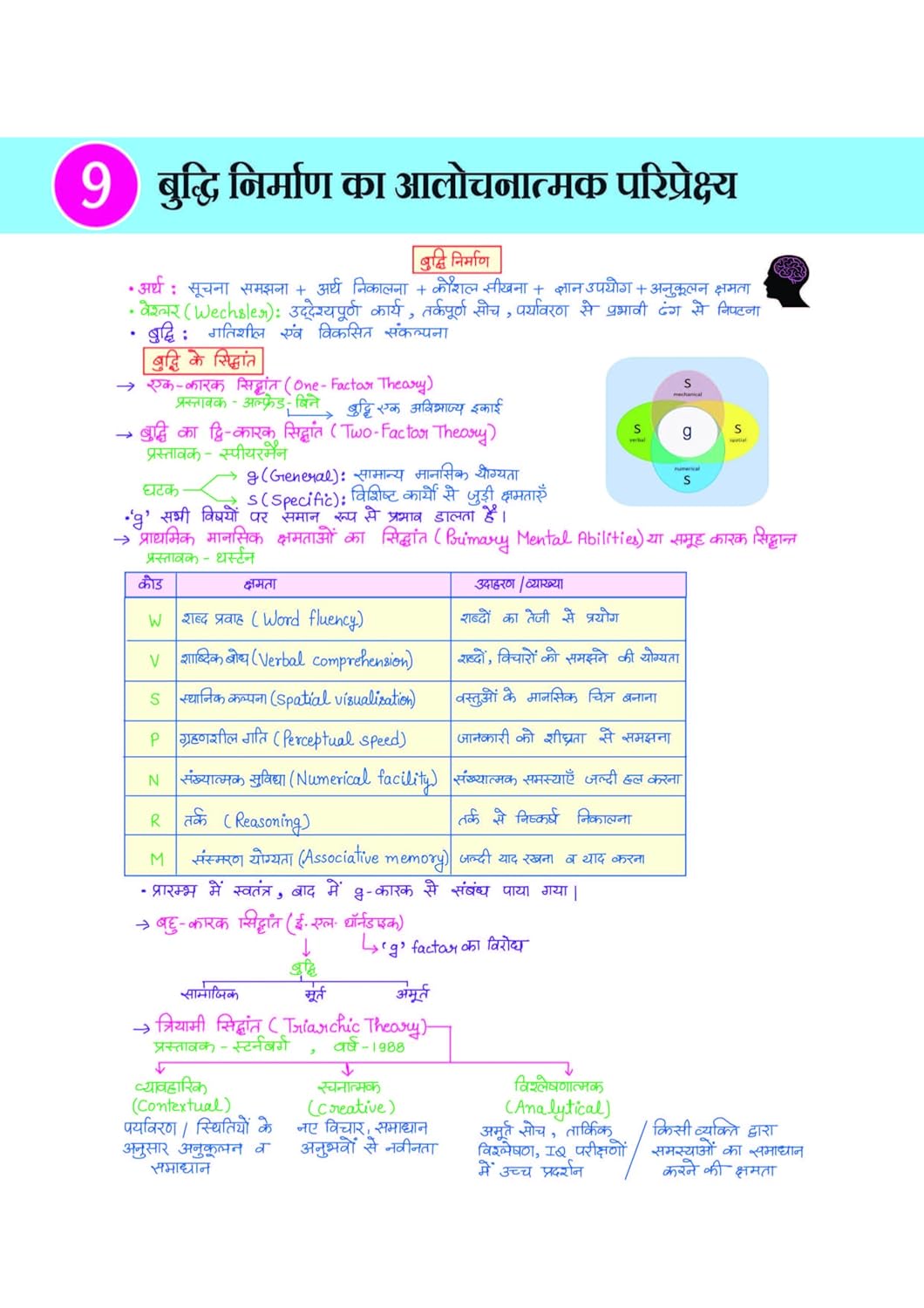 Arihant CTET KIT 2026 Paper-1 Class 1 to 5 Primary Level Exam Notes Hindi Medium