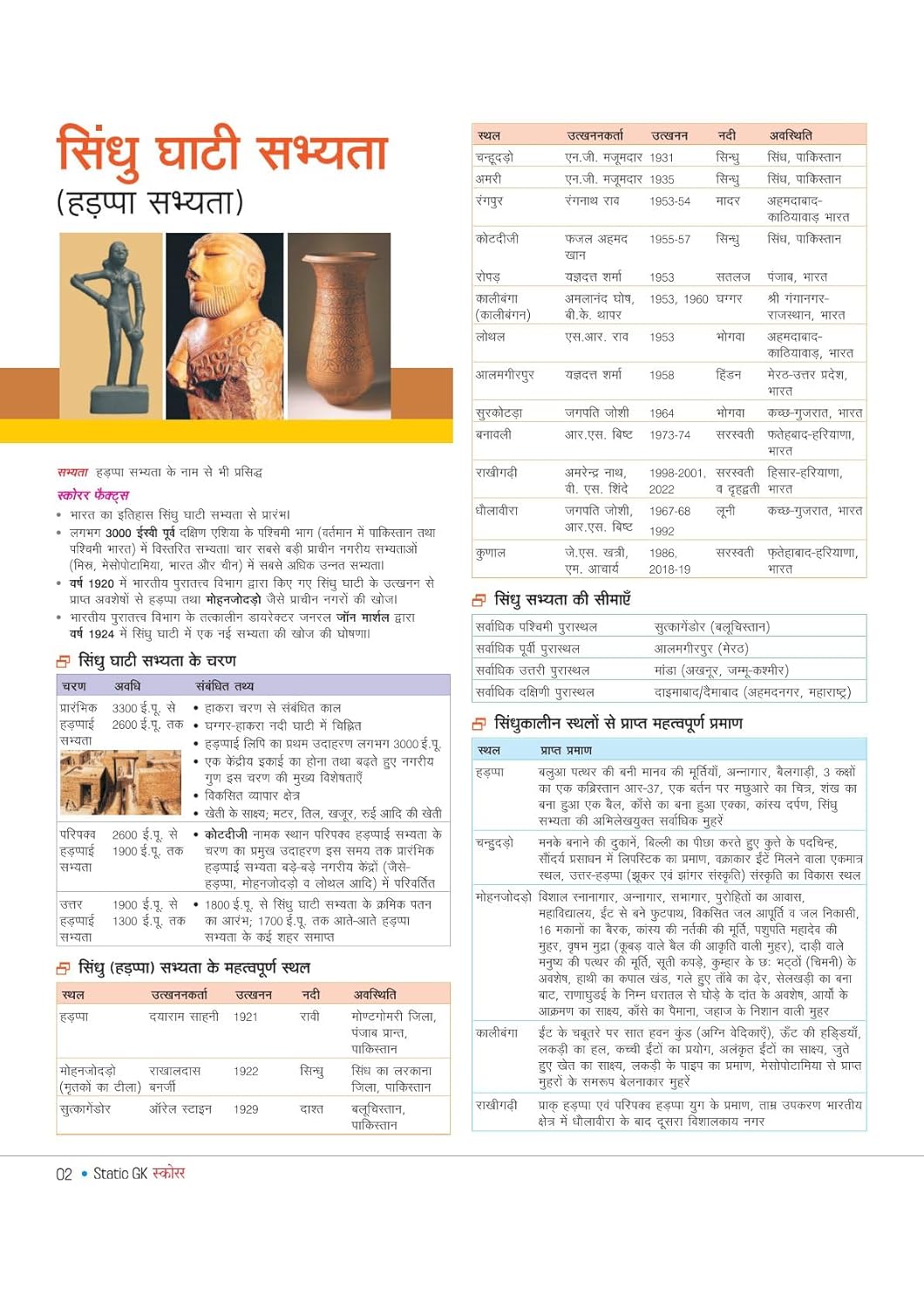 Arihant Static GK Scorer 1000+ One Liners With 3 Months Current Affairs 1st Edition 2025 Hindi Medium For All Competitive Exams
