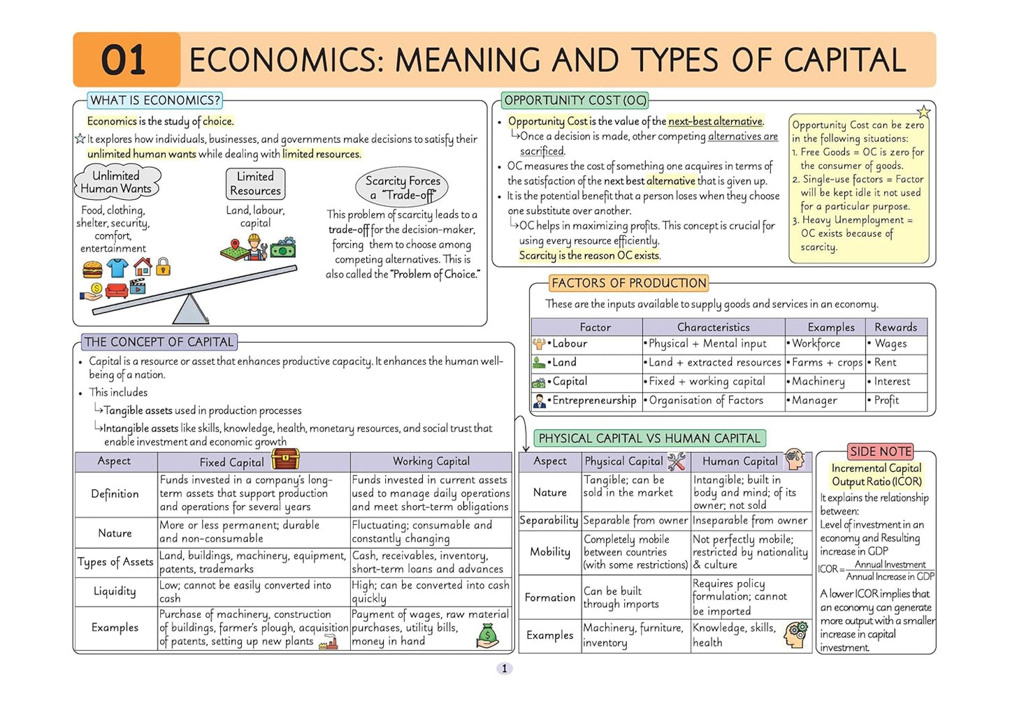 Arihant UPSC Prelims Pixel Economy 1 Pager Revision Notes By Amit Mangtani Sir