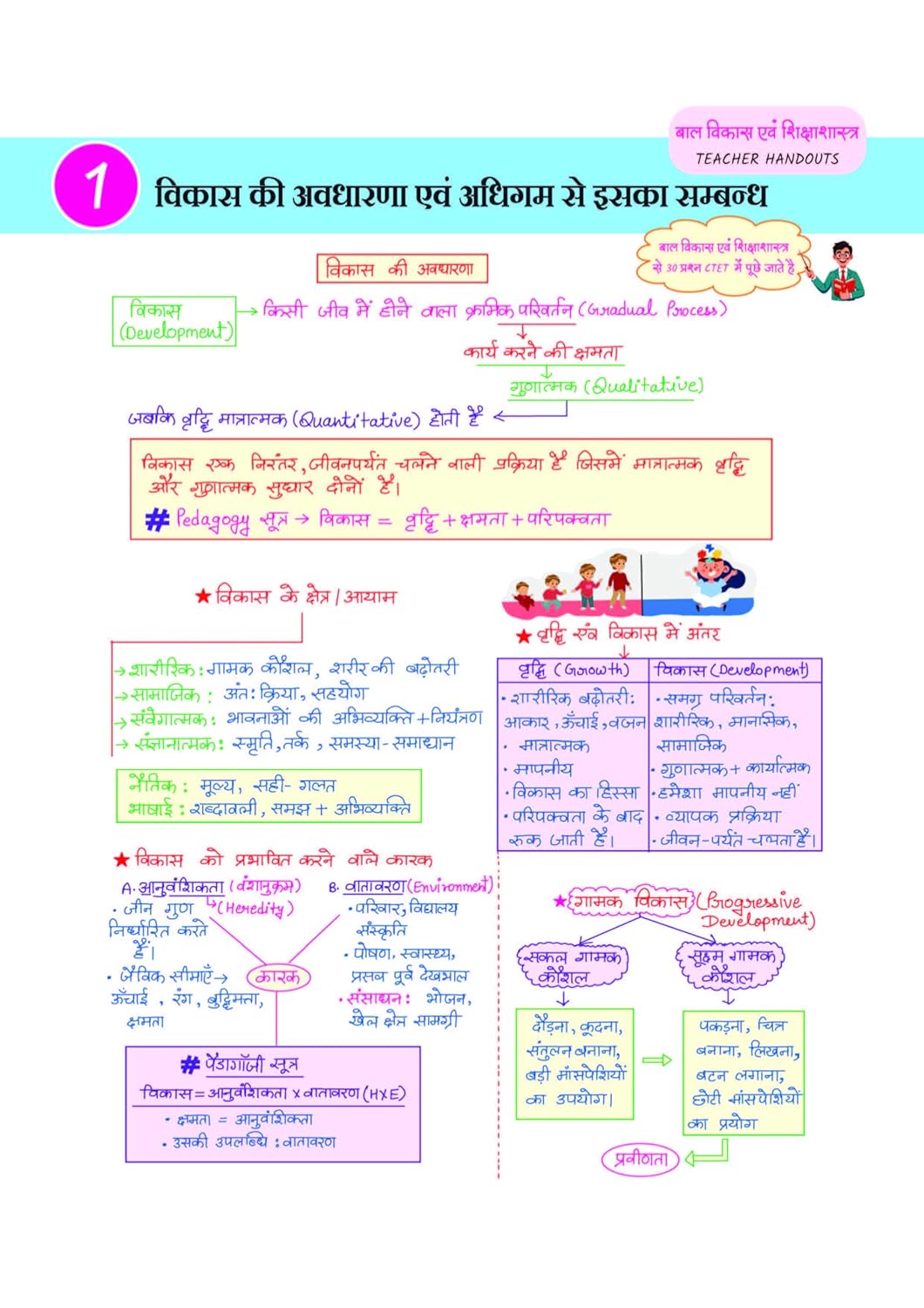 Arihant CTET KIT 2026 Paper-1 Class 1 to 5 Primary Level Exam Notes Hindi Medium