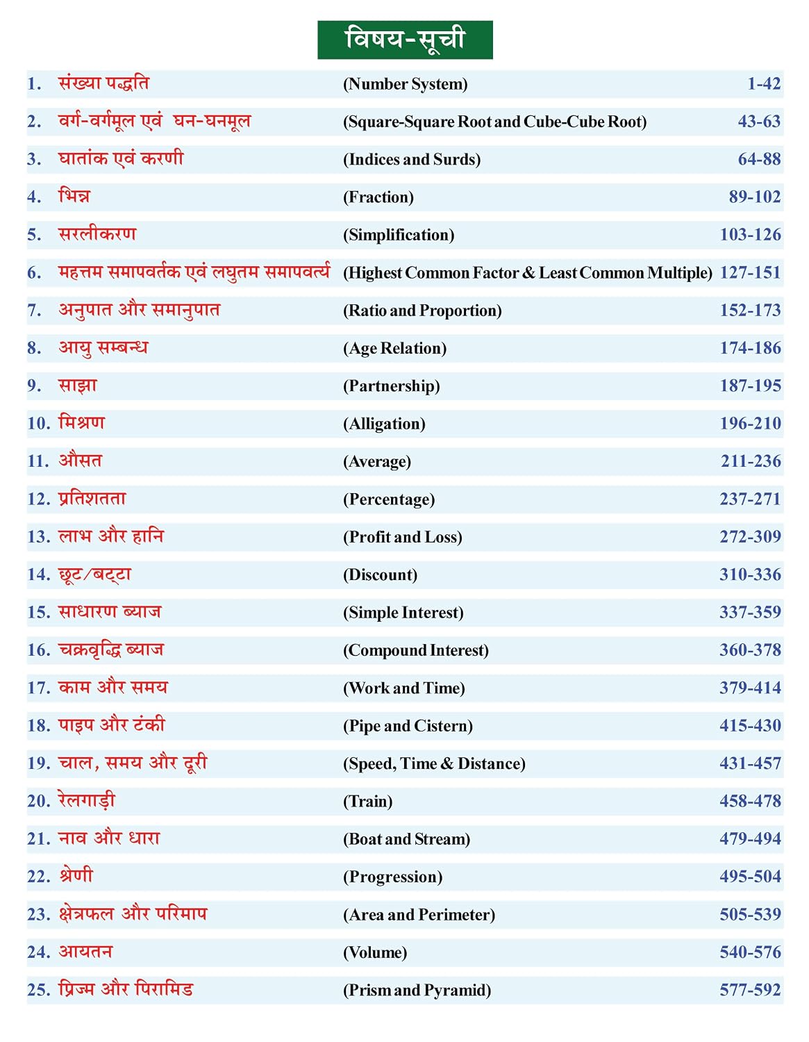 Sharda Ankganit Arithmetic Latest Revised Edition 2027 By SD Yadav for All Competitive Exams