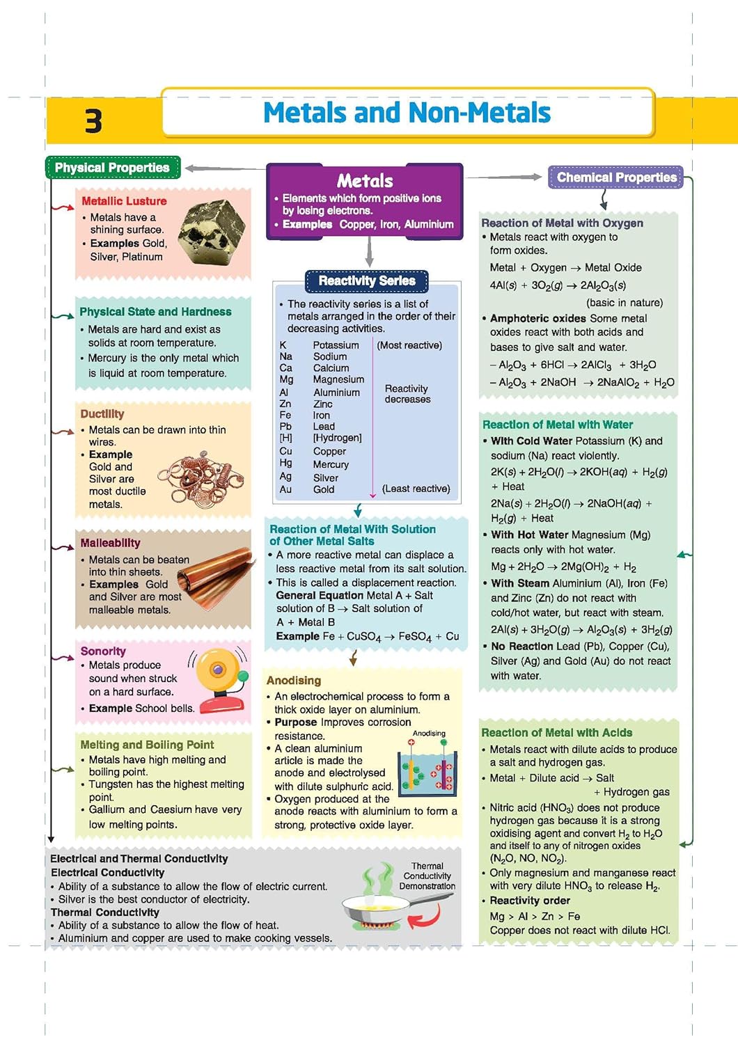Arihant CBSE Map Chat Class 10 Science Maths Social Science English Language and Literature