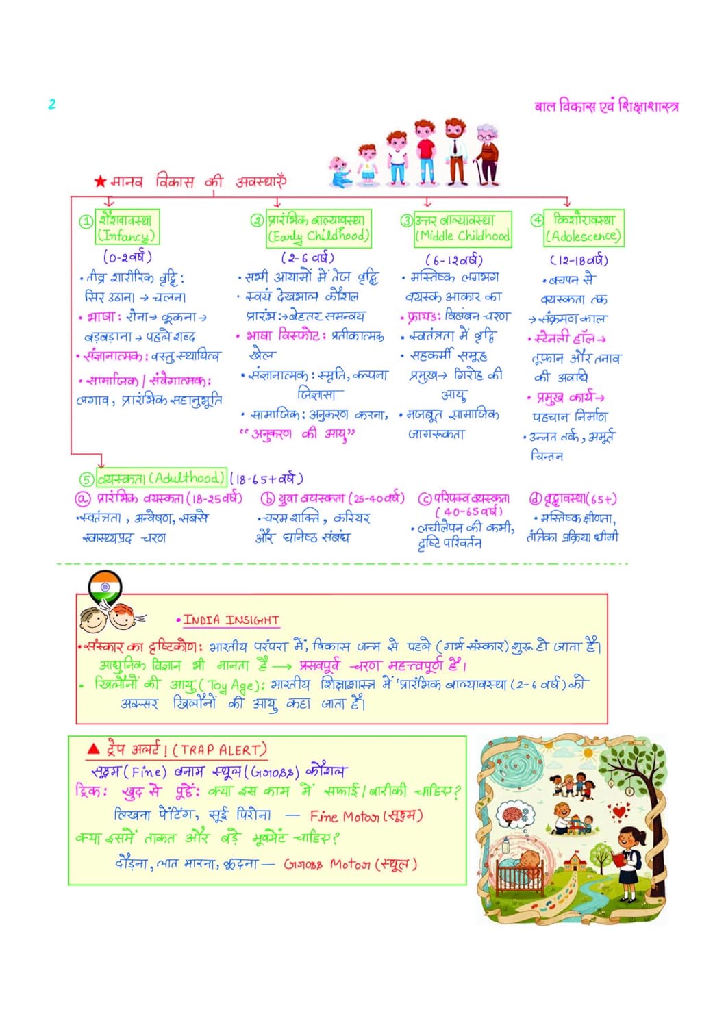 Arihant CTET KIT 2026 Paper-1 Class 1 to 5 Primary Level Exam Notes Hindi Medium