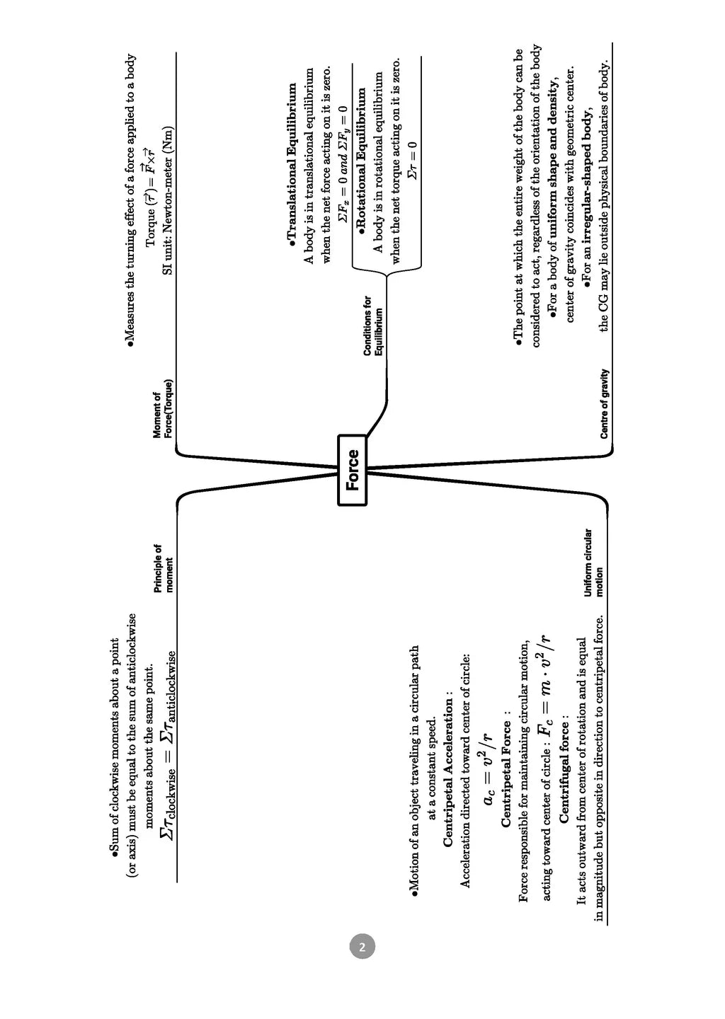 Oswaal Class 10 ICSE Question Bank Physics 2017-2026 For 2027 Exam Chapterwise Topicwise with Competency Based Questions Includes 2026 Paper fully solved Self-Assessment Papers Practice Paoers With Free Khatu Shyam Sticker