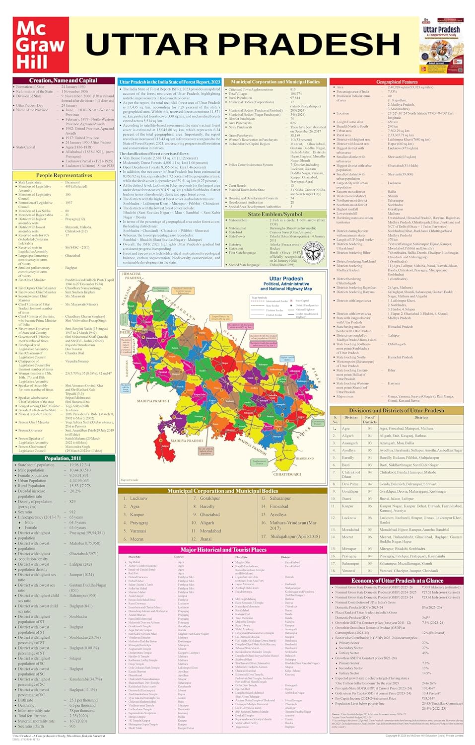 Mc Graw Hill Uttar Pradesh General Knowledge 5e for UPPSC Prelims And Mains Paper 5 And 6 full coverage 2026 Comprehensive UP Special GK Previous Years Questions Colourful Pluck out Chart UPPCS UP RO ARO With Free Khatu Shyam Sticker