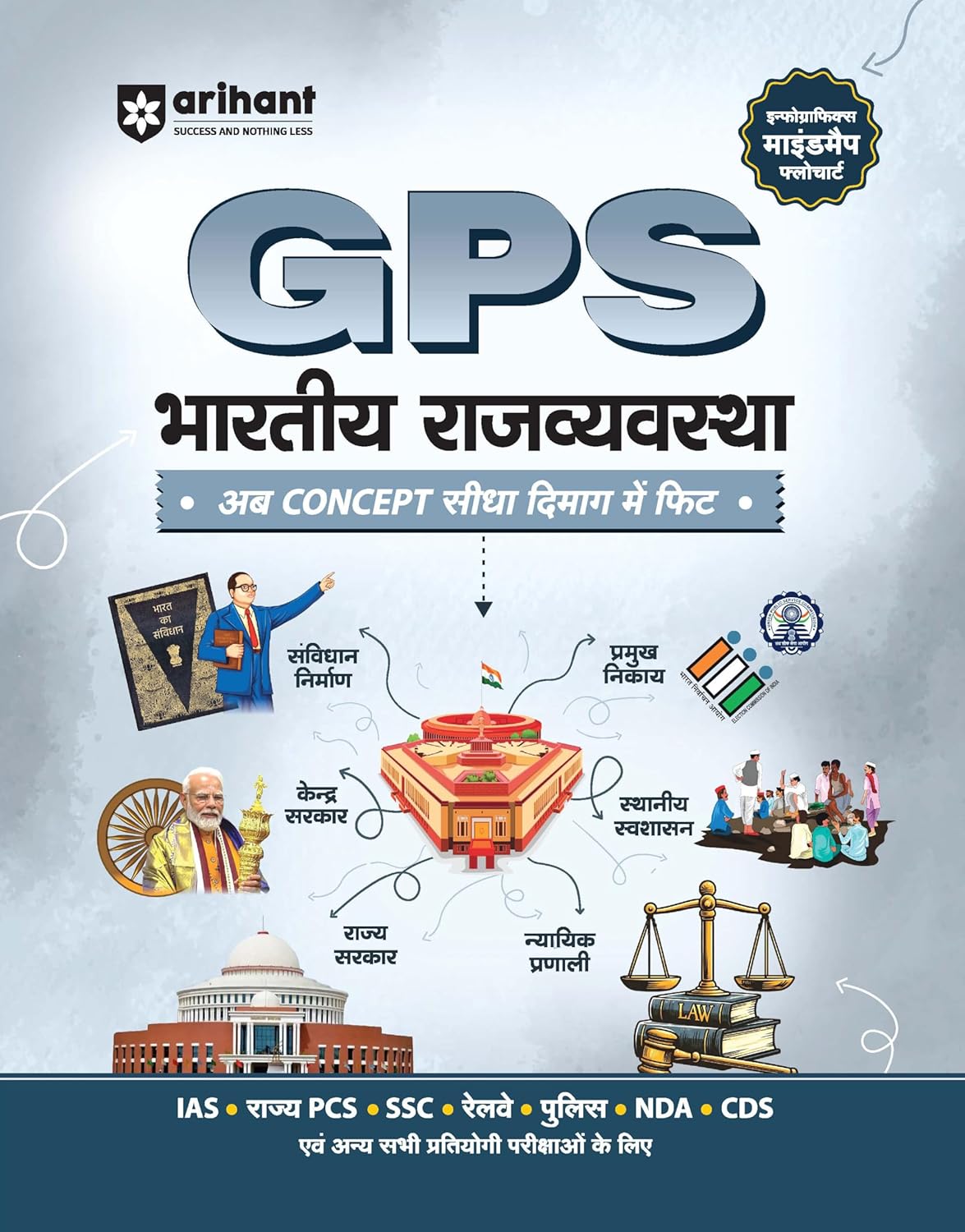 Arihant GPS Bharatiya Rajvyavastha Indian Polity with Infographics Mindmaps and Flowcharts for UPSC IAS PCS SSC Railway NDA CDS and Other Exams Hindi Medium