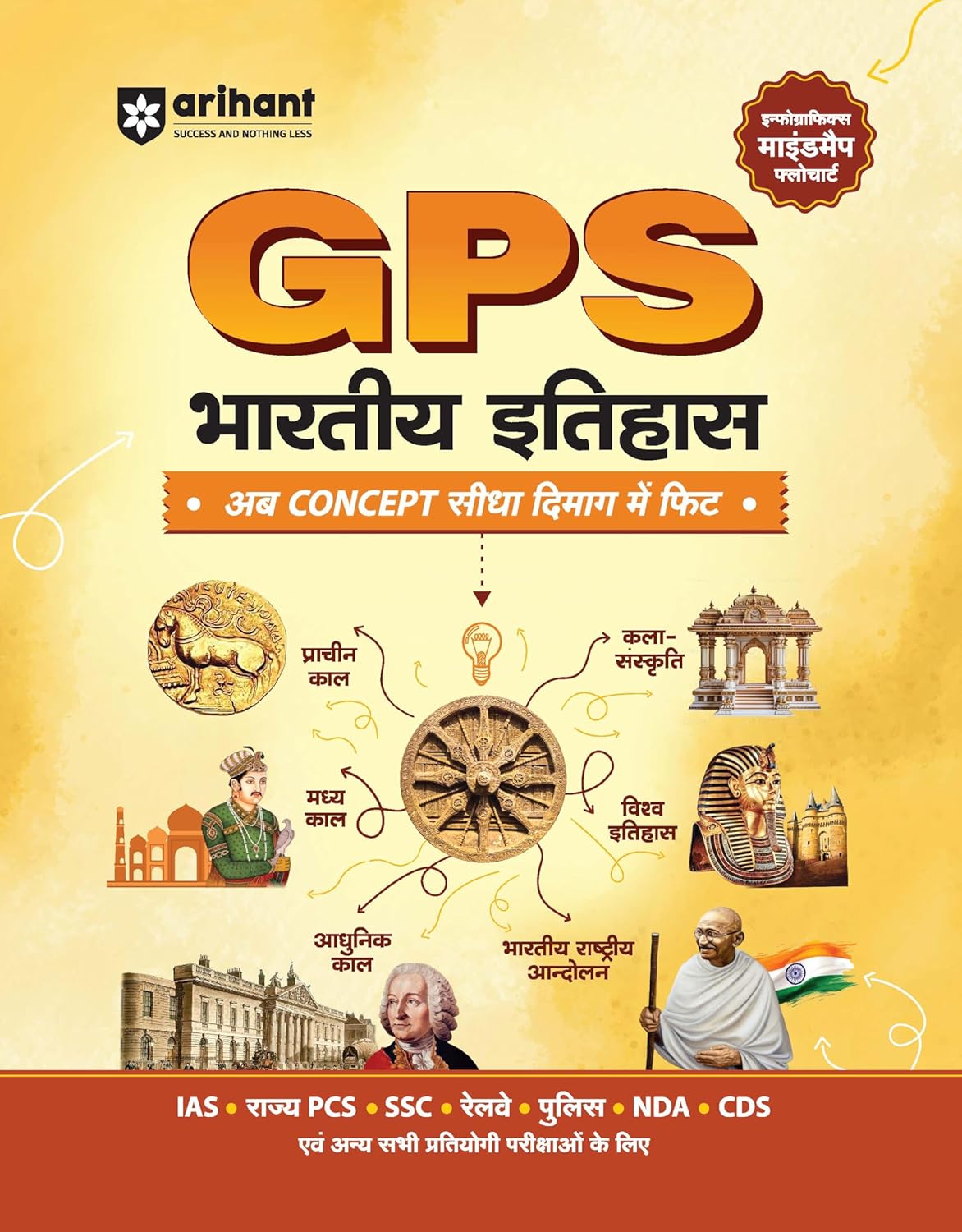 Arihant GPS Bhartiya Itihas Indian History with Infographics Mindmaps and Flowcharts for UPSC IAS PCS SSC Railway NDA CDS and Other Competitive Exams Hindi Medium