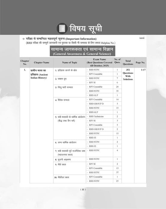 Examcart Railway All Exams General Awareness and General Science PYQs Book 2026 Hindi By Kajal Sihag 15 Chapters and 7100+ Previous Year Question for All Exam RRB NTPC Group D etc
