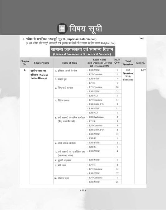 Examcart Railway All Exams General Awareness and General Science PYQs Book 2026 Hindi By Kajal Sihag 15 Chapters and 7100+ Previous Year Question for All Exam RRB NTPC Group D etc