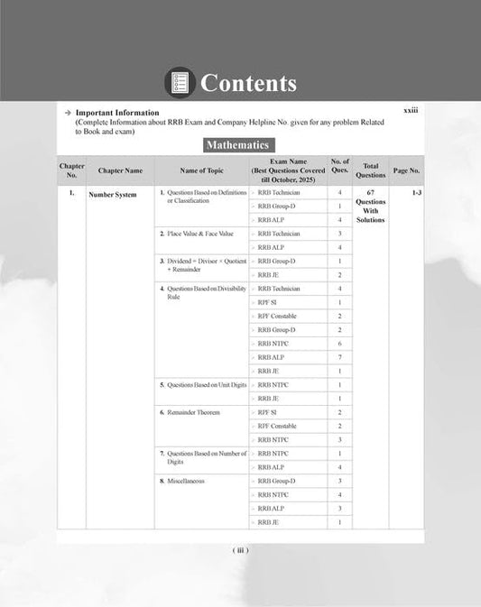 Examcart Railway Mathematics PYQs Book 2026 By DP Singh Type and Exam-wise 38 Chapters and 1400+ Previous Year Question for All Exam RRB NTPC Group D etc