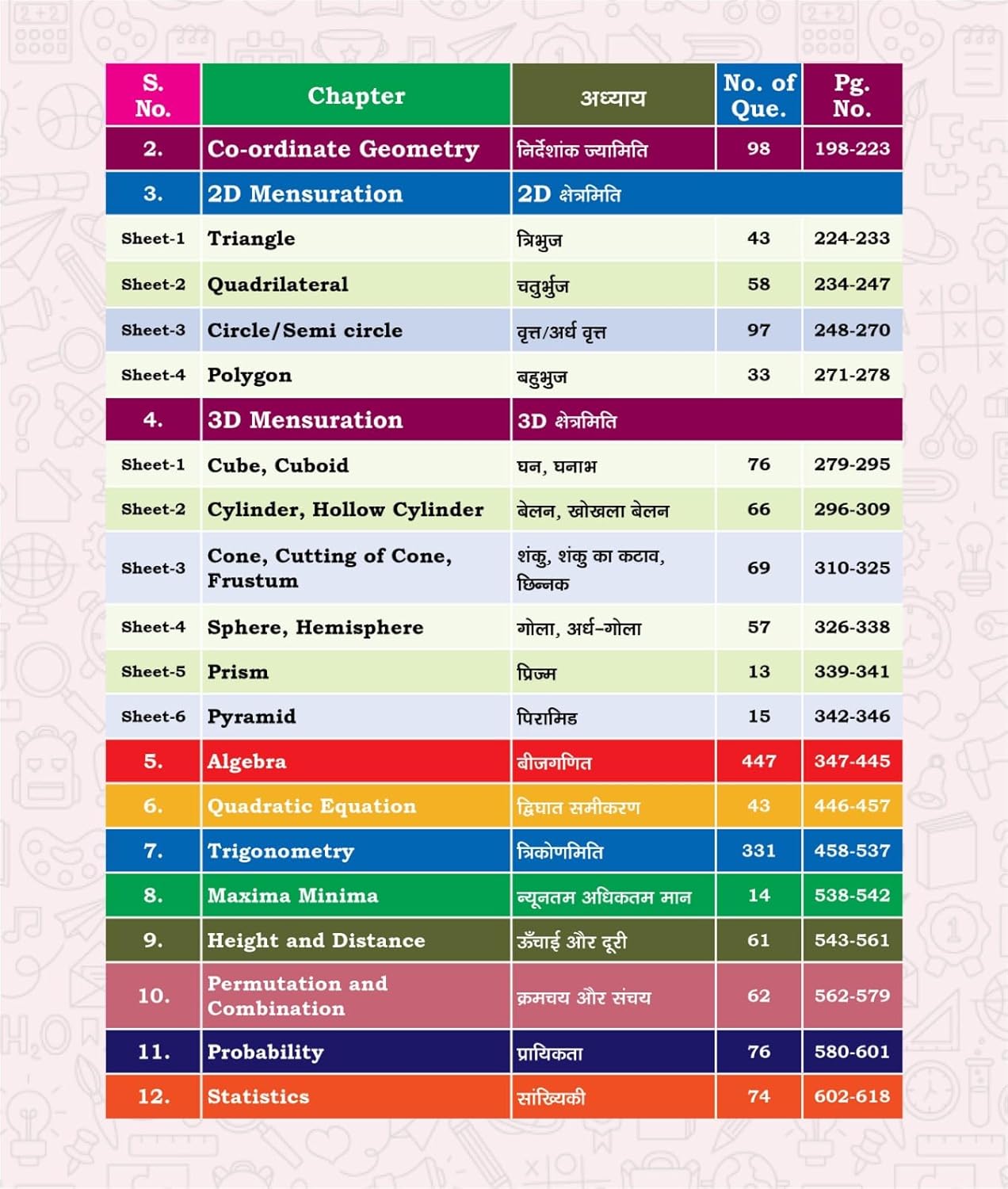  Gagan Pratap Sir Complete Class Notes Advance Maths Bilingual Edition 2026 Useful For SSC CGL and CHSL Tier-I and II CPO MTS CDS GD Selection Post and Other Competitive Exams 