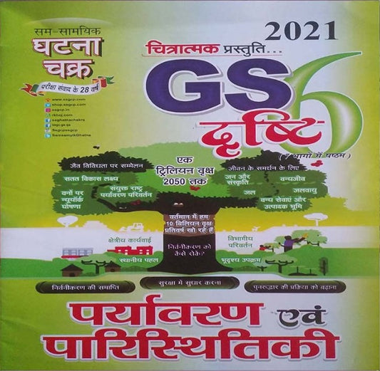Ghatna Chakra GS Drishti 2021 Paryavaran Evam Paristhitiki Chitratmak Prastuti Part 6