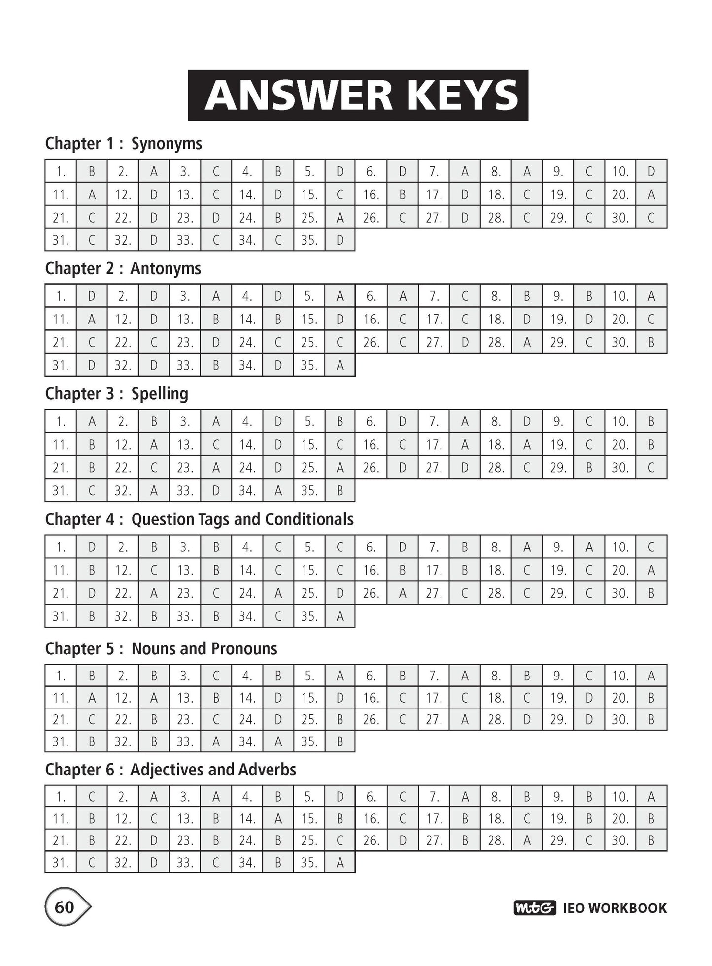 MTG English Class 9 International Olympiad IEO Workbook 2026-27 Edition Latest Exam Pattern