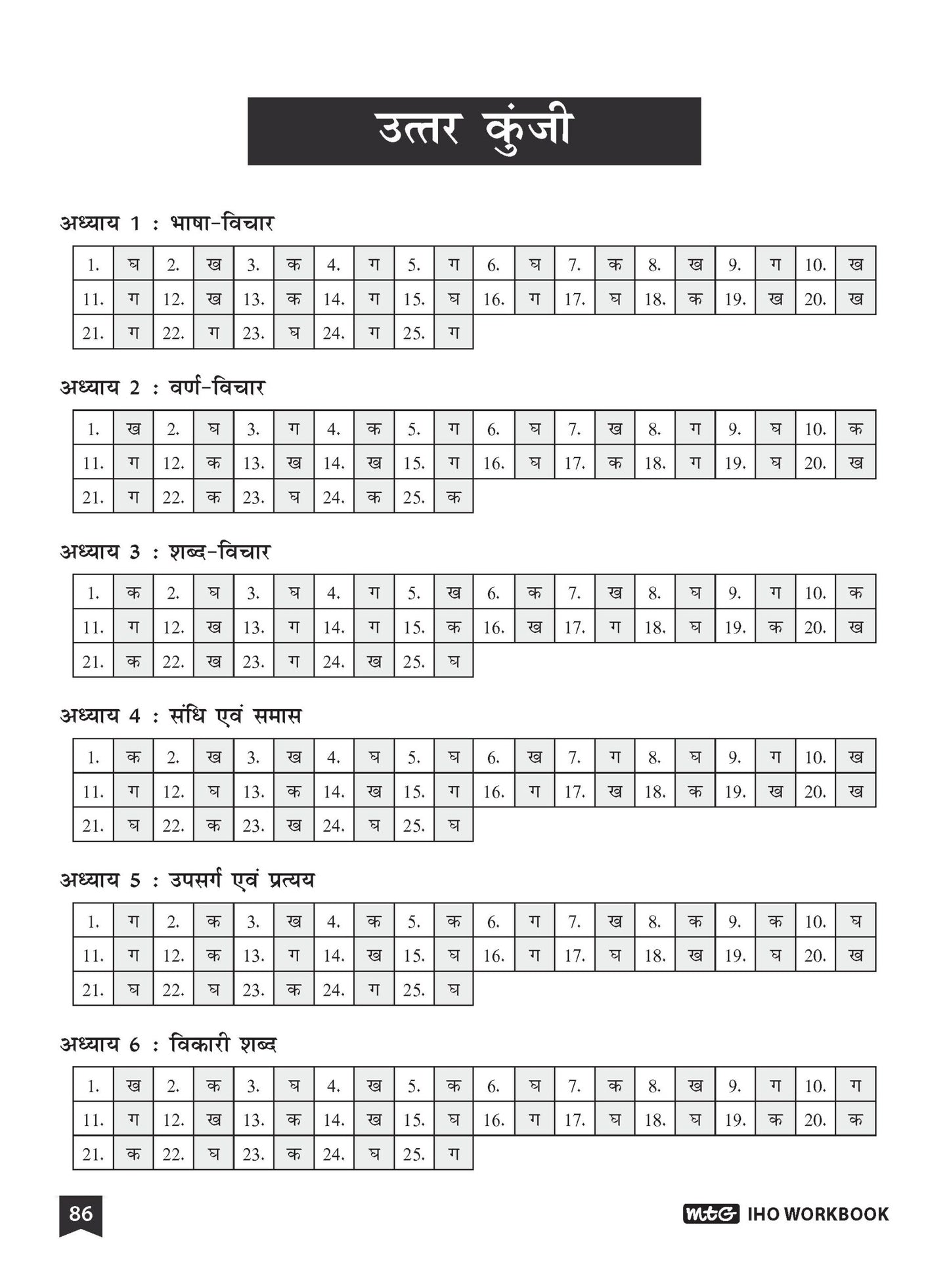 MTG Hindi Class 9 International Olympiad IHO Workbook 2026-27 Edition Latest Exam Pattern