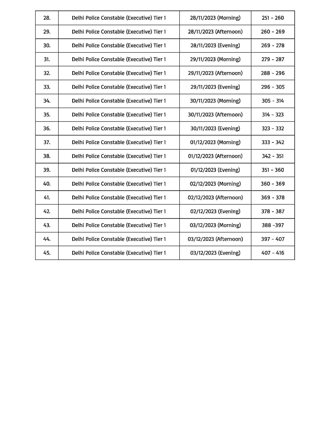 Pinnacle Delhi Police Constable 2025 Solved Papers TCS PYQ 45 Sets PYQ Recruitment Exam Guide 2nd Edition English medium