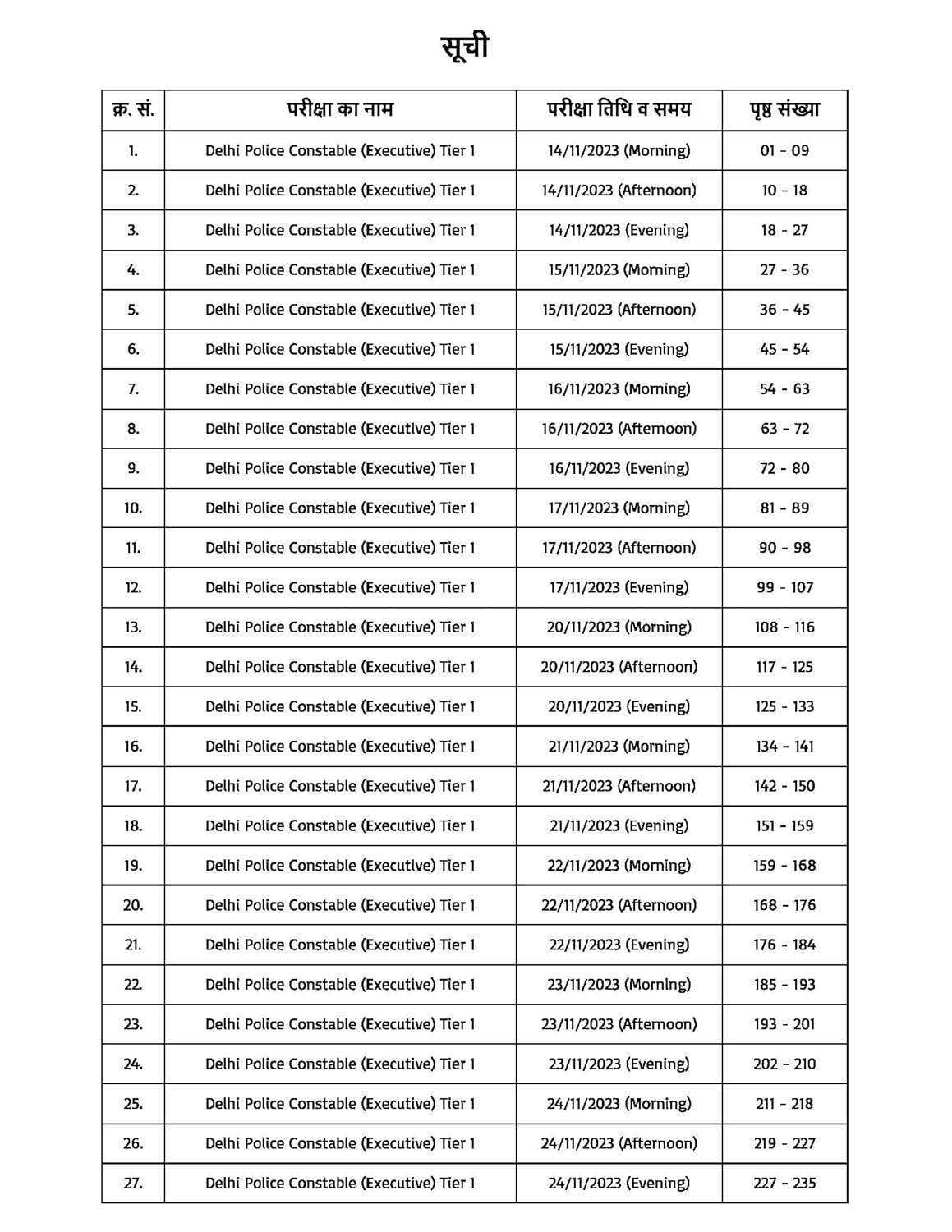 Pinnacle Delhi Police Constable 2025 TCS PYQ Solved Papers 45 Sets PYQ Recruitment Exam Guide 2nd Edition Hindi medium
