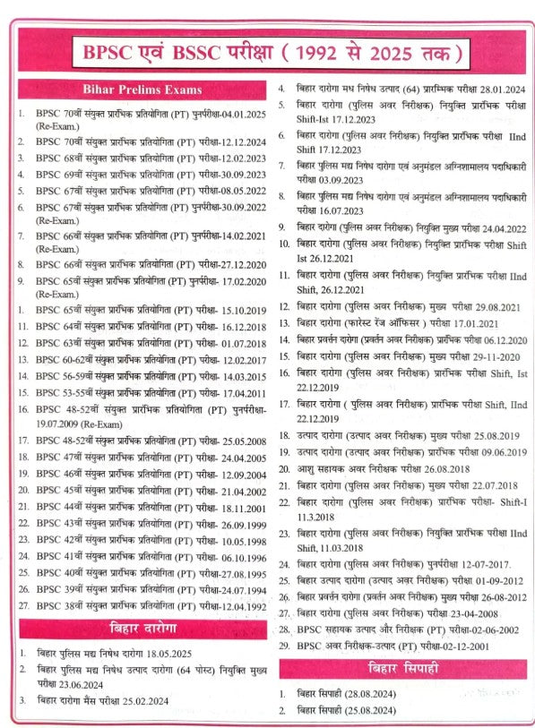 RBD Khan Sir Bihar Questions Killer Samanya Hindi Vyakaran Avam Sahitya BPSC and BSSC Exam 1992 to 2025 Questions Solved with Chapter wise Explanation New Edition By Khan Sir 

