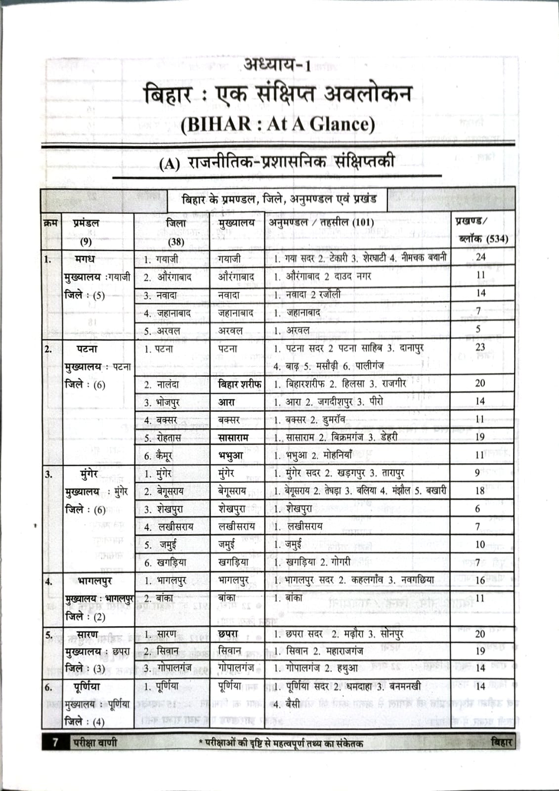 Pariksha Vani Bihar GK 2026–27: Ek Samagra Adhayan