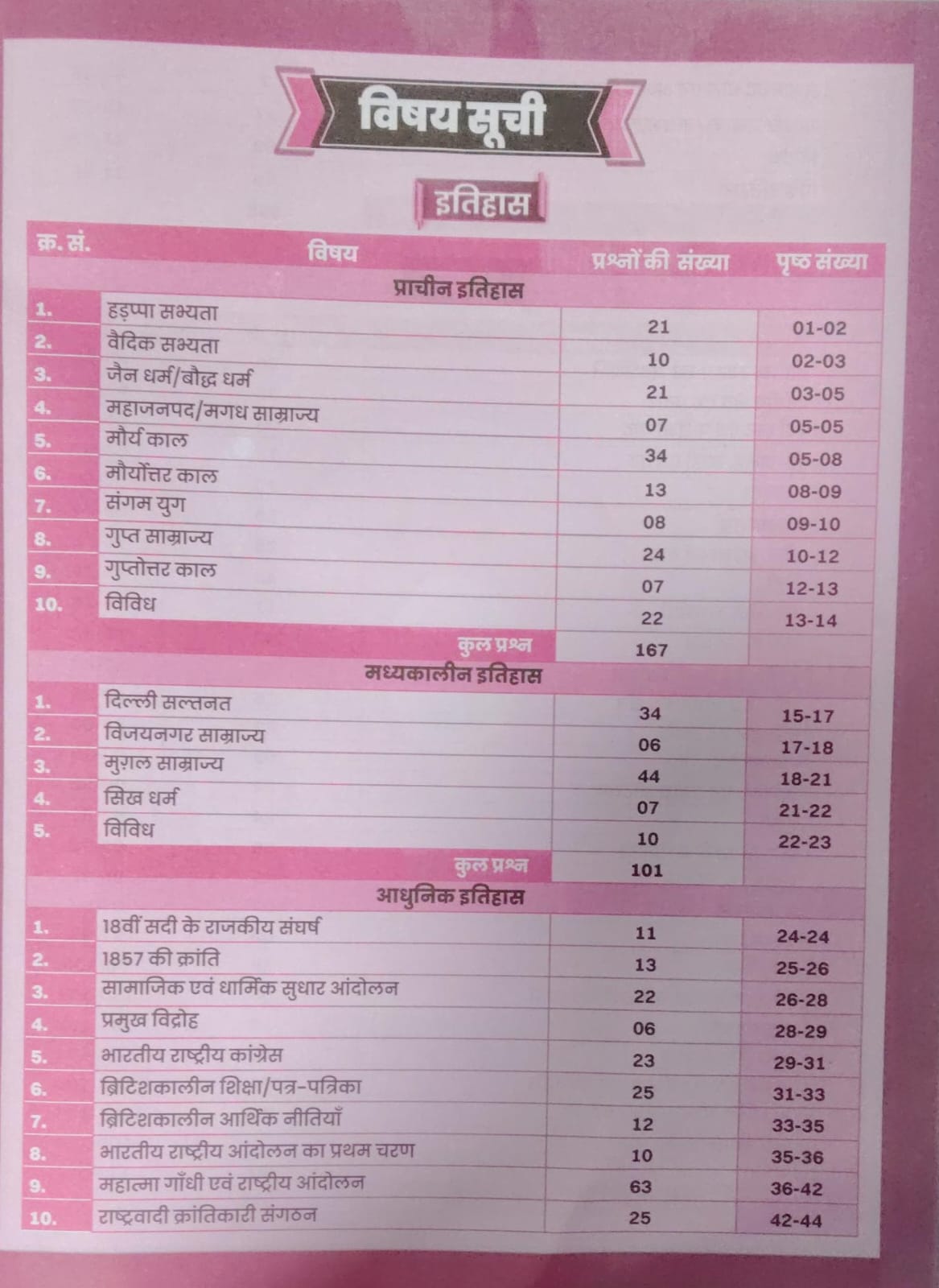 Aditya Ranjan Bihar GK GS Chapterwise 3500+MCQs Latest Edition 2026-27 Exams By Aditya Ranjan Sir Most Useful For BSSC 10+2 And Graduate Level Bihar TRE Bihar Daroga And Shipahi Bharti BSSSC AEDO And Other Exams With Free Khatu Shyam Sticker