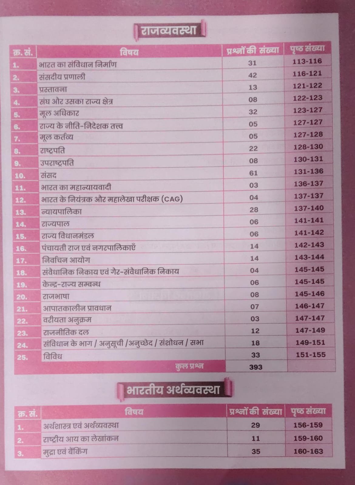 Aditya Ranjan Bihar GK GS Chapterwise 3500+MCQs Latest Edition 2026-27 Exams By Aditya Ranjan Sir Most Useful For BSSC 10+2 And Graduate Level Bihar TRE Bihar Daroga And Shipahi Bharti BSSSC AEDO And Other Exams With Free Khatu Shyam Sticker