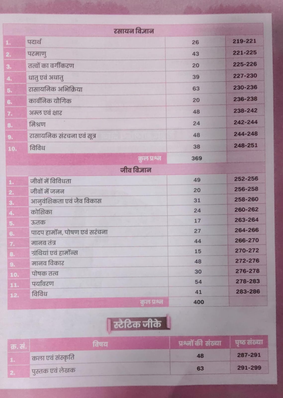 Aditya Ranjan Bihar GK GS Chapterwise 3500+MCQs Latest Edition 2026-27 Exams By Aditya Ranjan Sir Most Useful For BSSC 10+2 And Graduate Level Bihar TRE Bihar Daroga And Shipahi Bharti BSSSC AEDO And Other Exams With Free Khatu Shyam Sticker