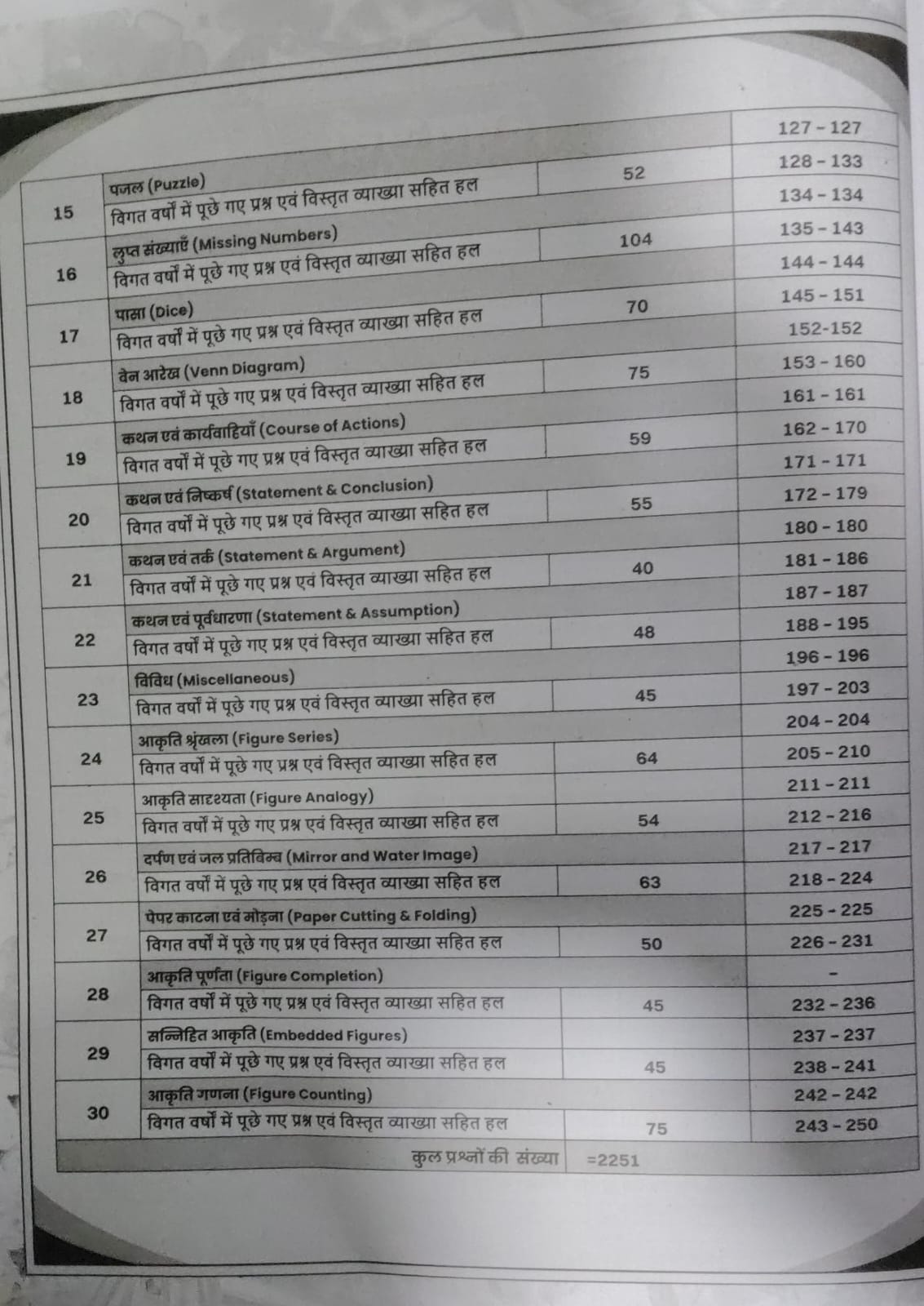 Aditya Ranjan Bihar Reasoning Chapterwise 2100+ MCQs Special Edition 206-27 Hindi Medium Most Useful For BSSC 10+2 And Graduate Level Bihar TRE Bihar Daroga And Shipahi Bharti BSSSC AEDO And Other Exams With Free Khatu Shyam Sticker