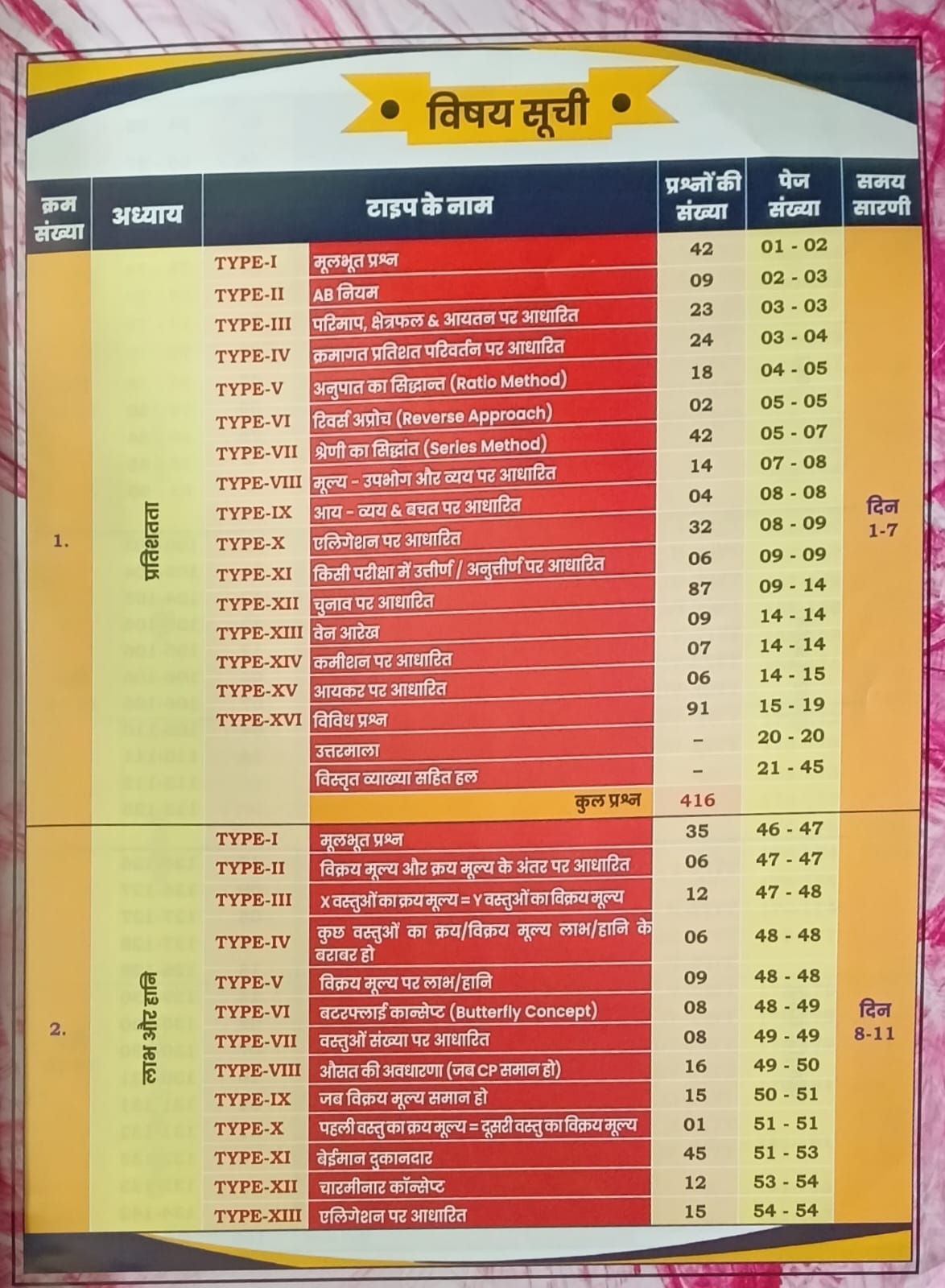 Aditya Ranjan Sir SSC Maths 6500+ PYQs 3rd Edition Hindi Medium Based on Eduquity Pattern