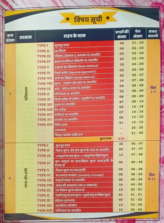 Aditya Ranjan Sir SSC Maths 6500+ PYQs 3rd Edition Hindi Medium Based on Eduquity Pattern