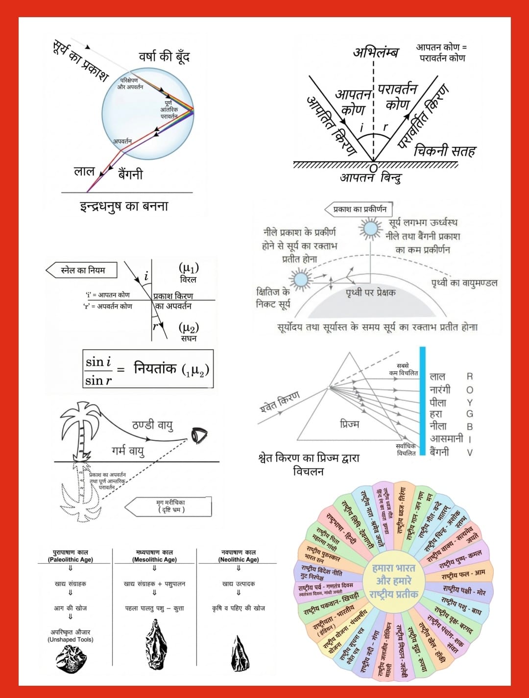 UP EXAM WALE PET 2026 All in One Book