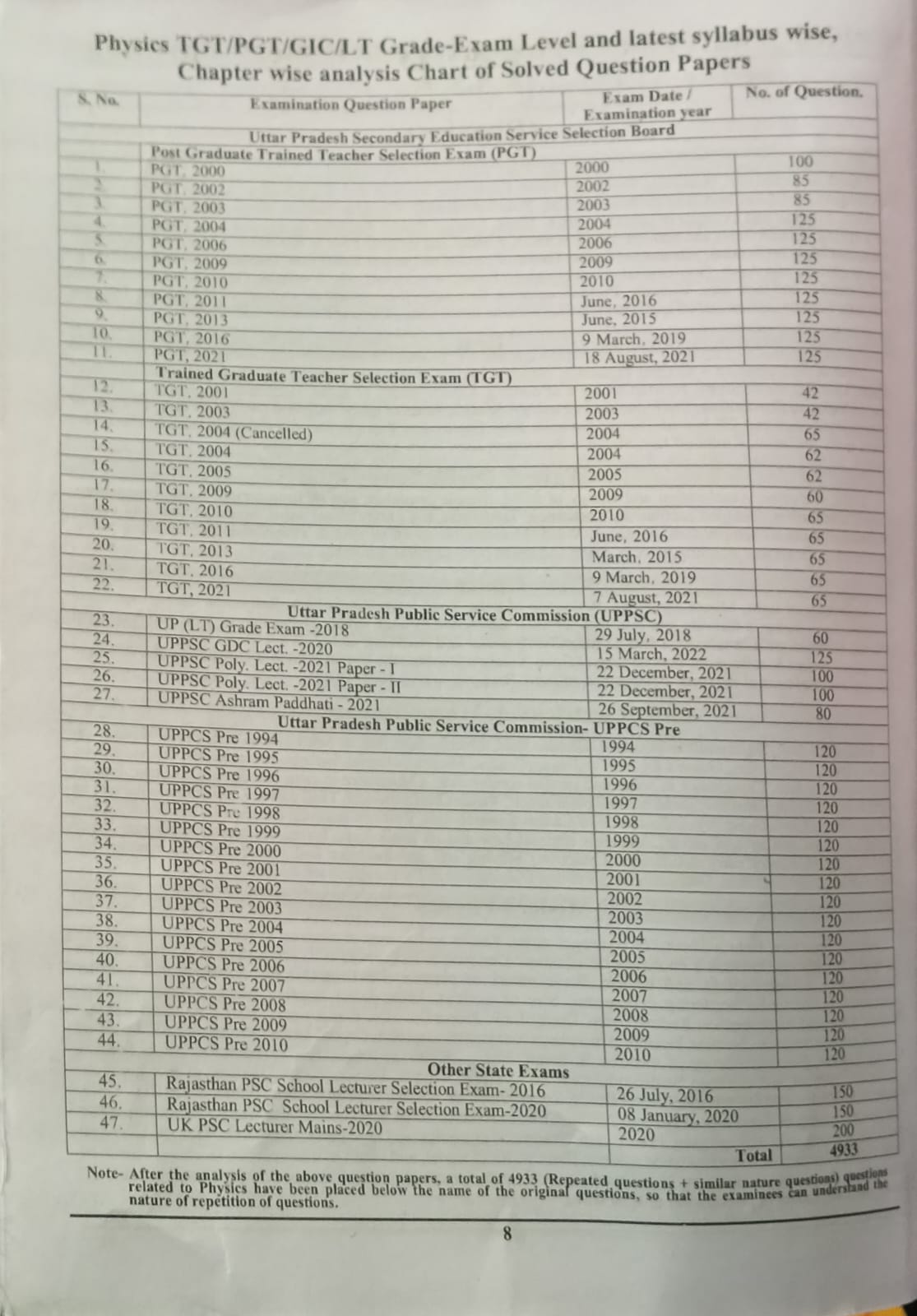 Youth Science Physics Vol 1 Chapterwise Solved Papers For TGT PGT LT Grade GIC Book In English