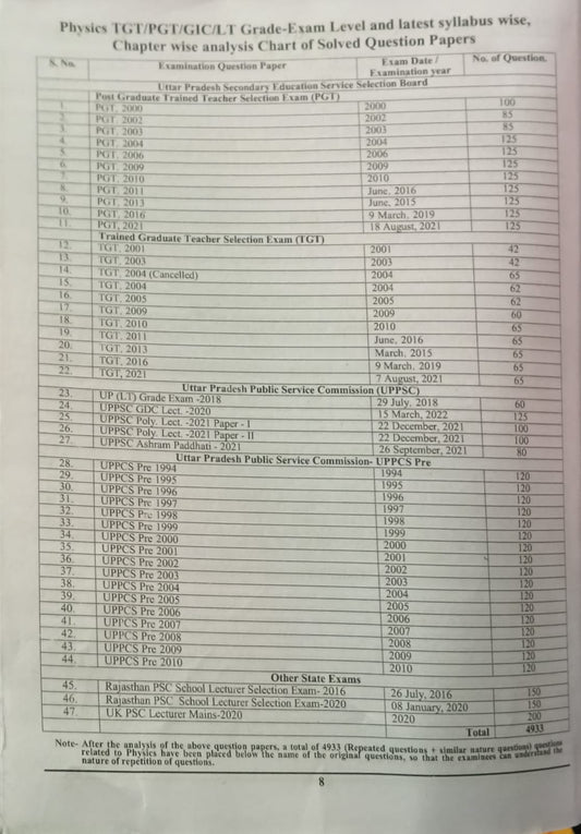 Youth Science Physics Vol 1 Chapterwise Solved Papers For TGT PGT LT Grade GIC Book In English