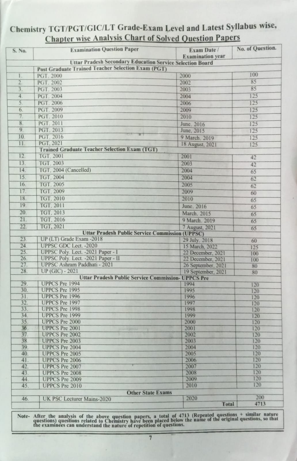 Youth Science-2 Chemistry Chapterwise Solved Papers Volume 2 English Medium for TGT PGT LT Grade GIC GDC NTA UGC NET