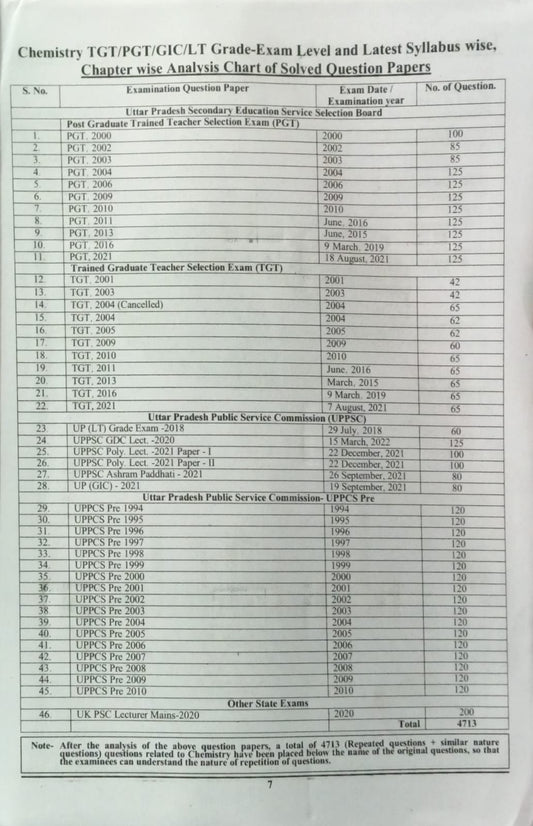 Youth Science-2 Chemistry Chapterwise Solved Papers Volume 2 English Medium for TGT PGT LT Grade GIC GDC NTA UGC NET