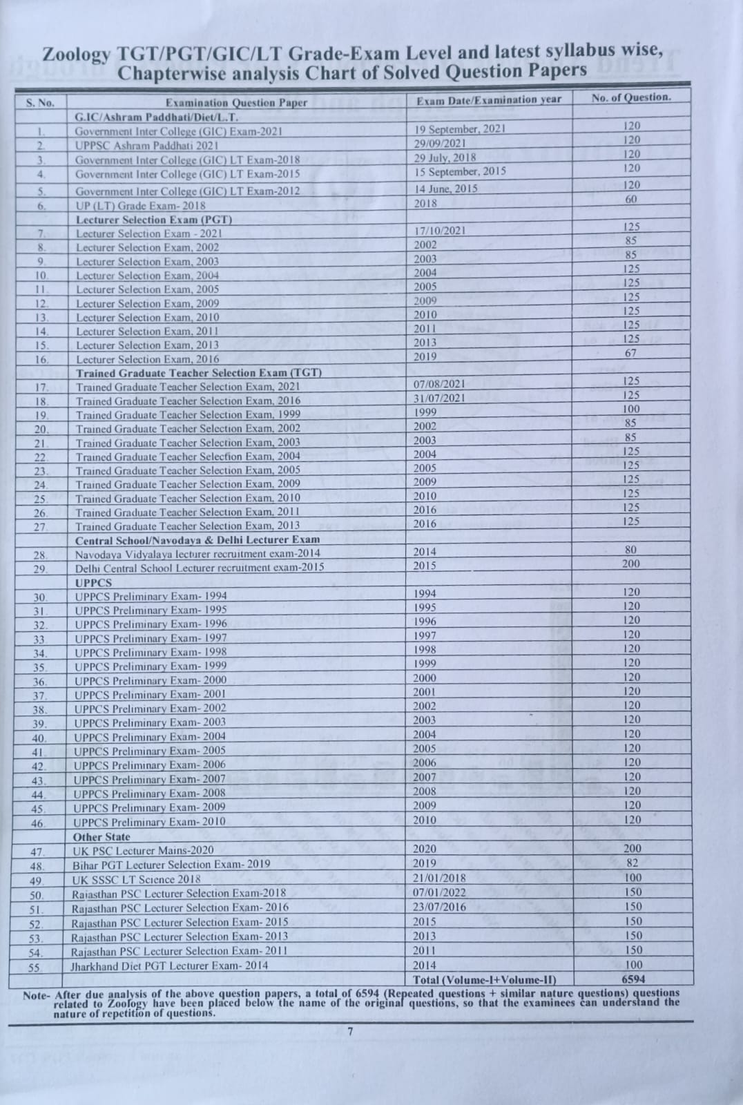 Youth Biology Zoology Chapterwise Solved Papers Volume 1 English Medium for TGT PGT LT Grade GIC GDC NTA UGC NET