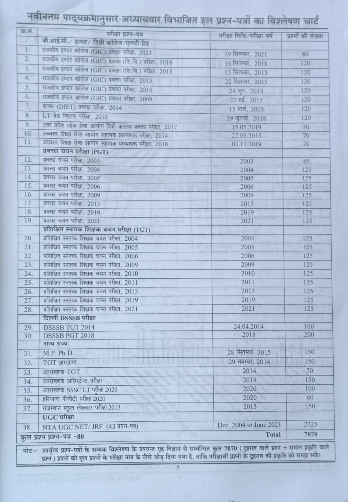 Youth Grih Vigyan Home Science Solved Papers 80 Sets Chapterwise for TGT PGT LT Grade GIC GDC DIET DSSSB KVS NVS UGC NET Exam