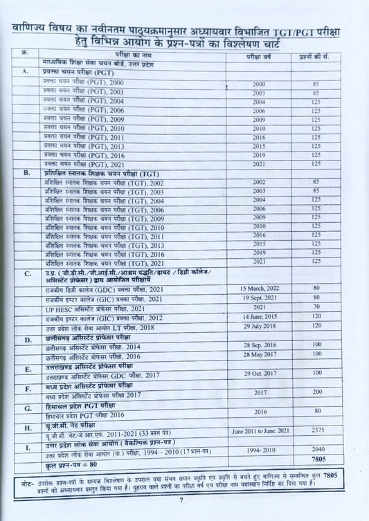 Youth Vanijya Commerce Solved Papers Chapterwise 80 Sets 7805+ Objective Questions Hindi and English Medium for TGT PGT LT Grade GIC DSSSB KVS NVS NTA UGC NET and Other Teaching Exam
