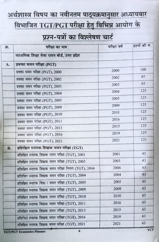 Youth TGT PGT Economics Arthshastra Chapterwise Solved Papers 97 Sets 8288+ Objective Questions Book Hindi Medium